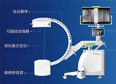 C形臂市場普及率不斷提升 國產C臂廠家未來可期