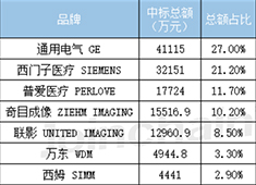 C型臂價(jià)格多少錢 醫(yī)院采購(gòu)均價(jià)約為130萬(wàn)