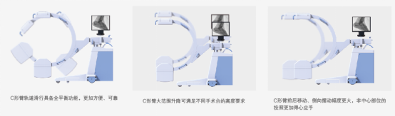 移動式C形臂x射線機