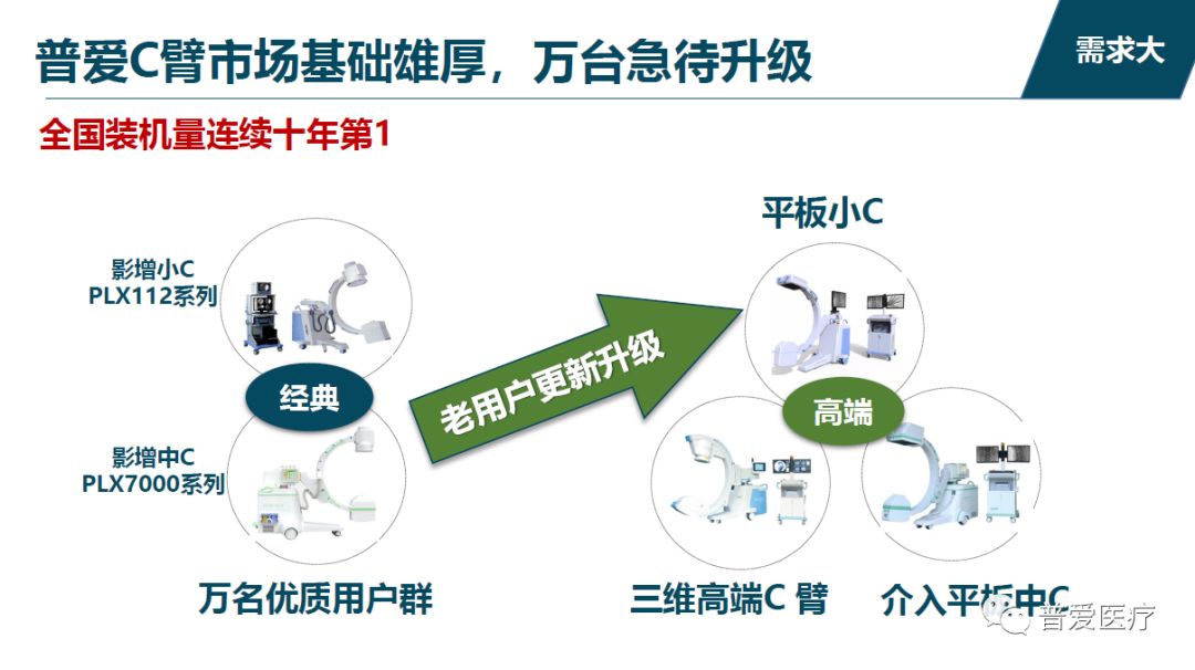 普愛醫療堅持走自主創新之路