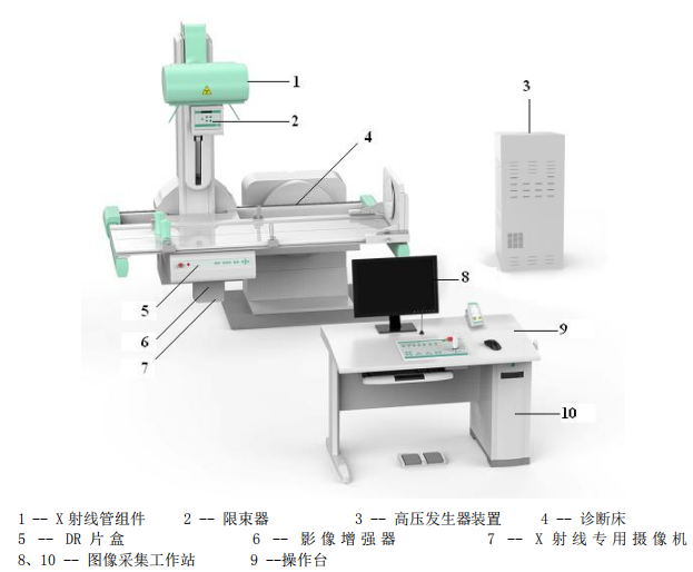 數字x光機