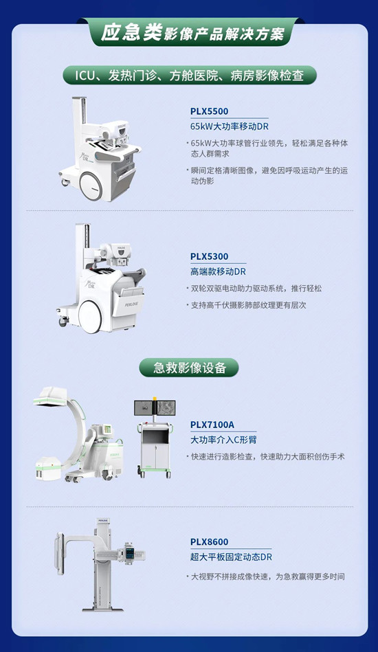 貼息貸款政策來了！普愛醫療提供整體解決方案