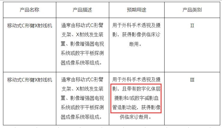 C形臂分類標準