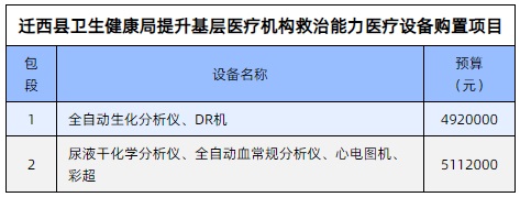 遷西縣醫療設備購置項目