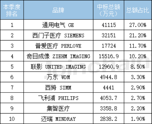 2022年C型臂價(jià)格多少錢