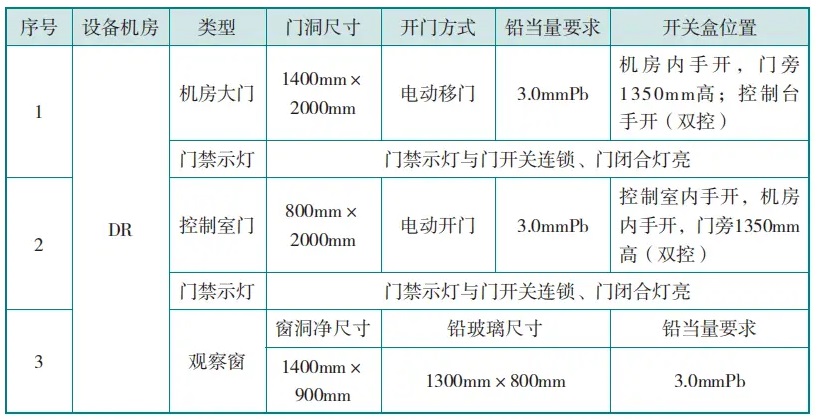 DR機(jī)房防護(hù)門、觀察窗的防護(hù)要求