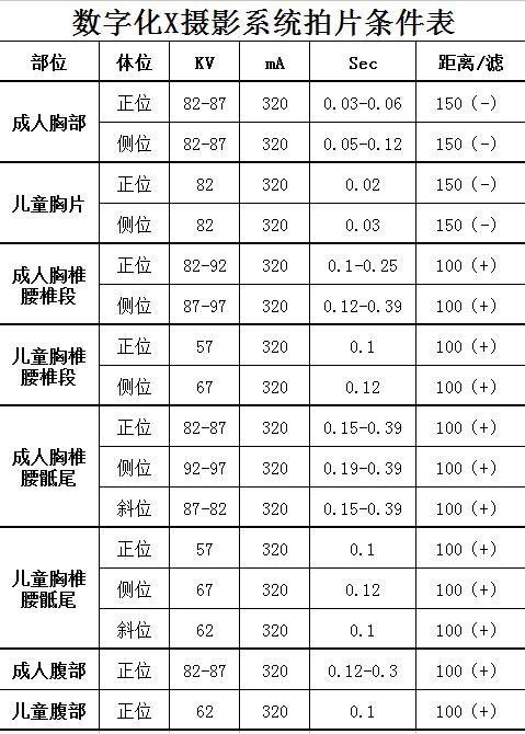 X線曝光條件參考表