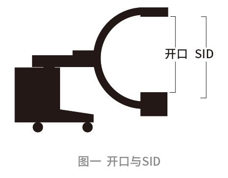 C臂SID與開口的關系